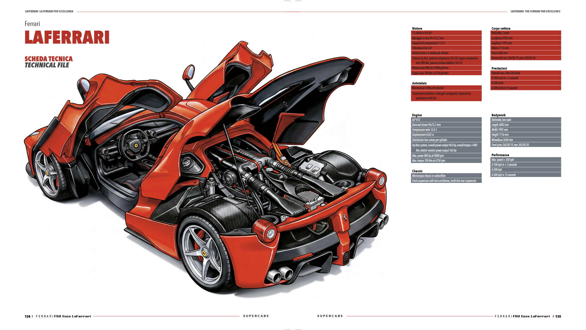 f50 3